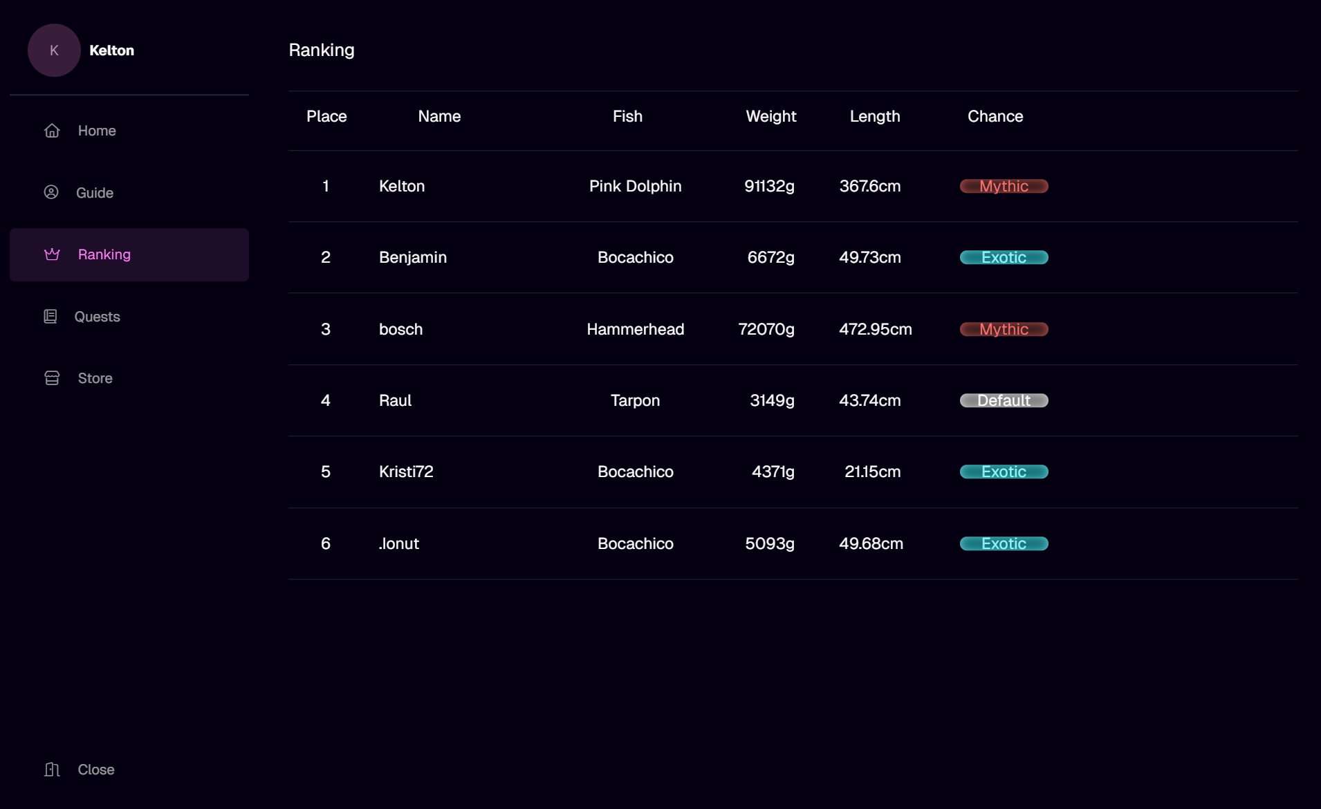 Fisherman Ranking