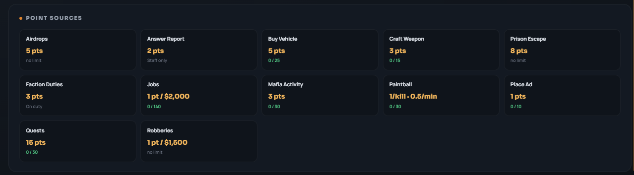 Surse de Puncte Daily Rewards