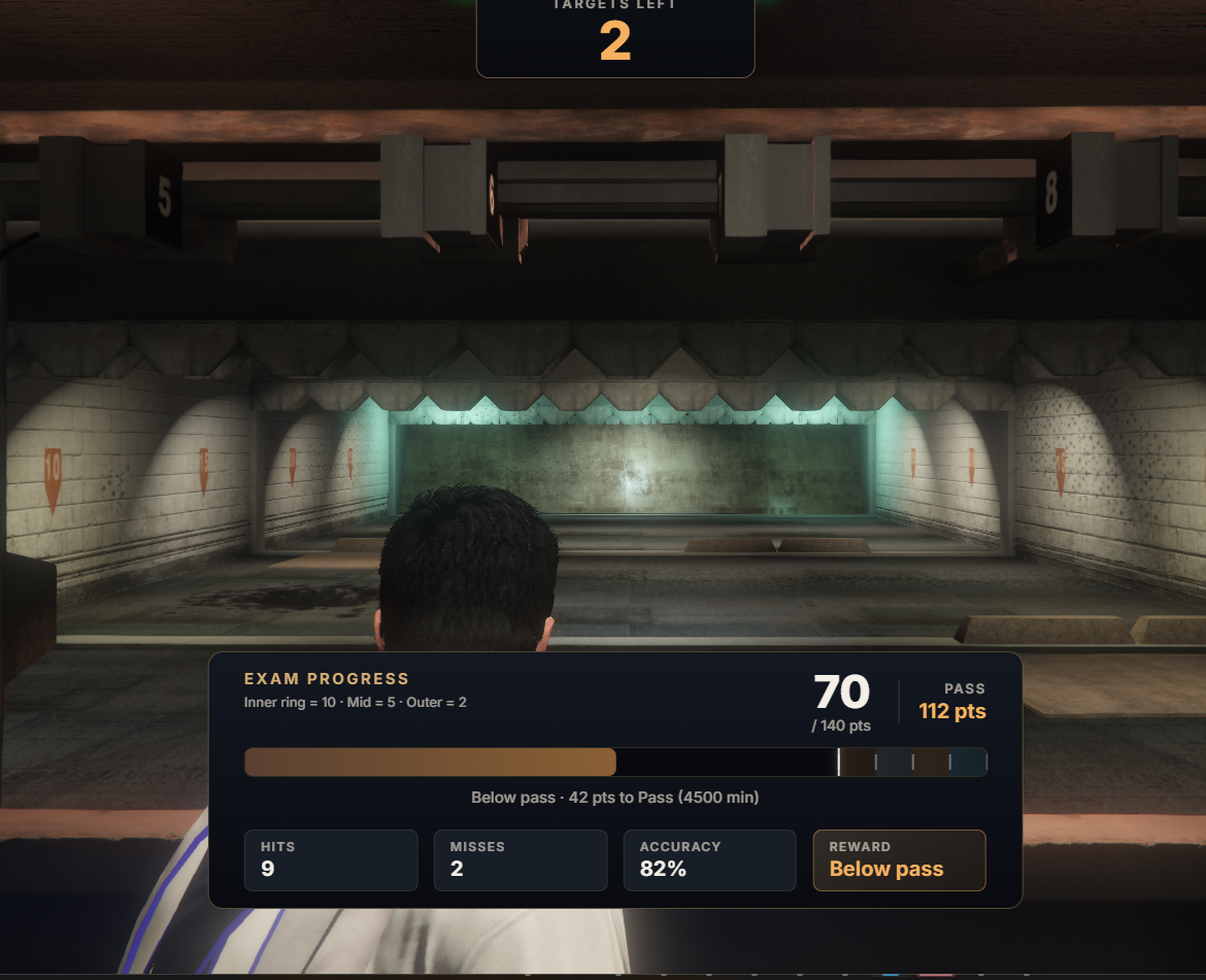 Weapons Exam Progress